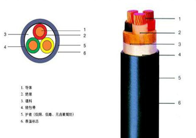 交聯(lián)聚乙烯絕緣聚氯乙烯護套電力電纜YJV 4*70+1*35